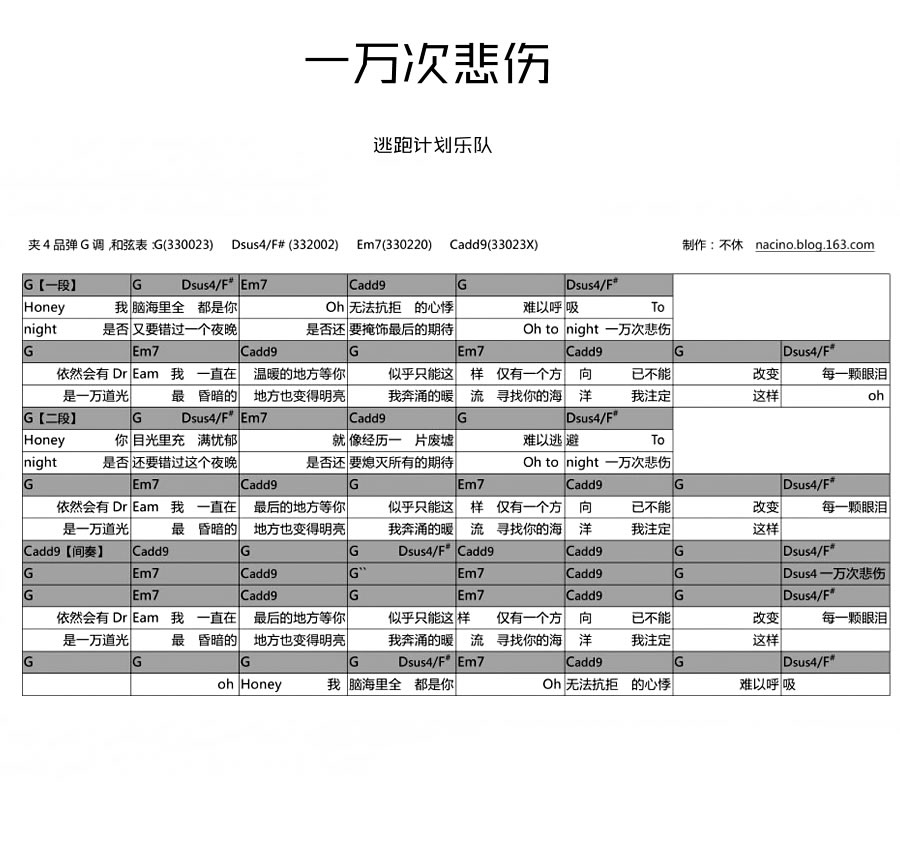 一万次悲伤吉他谱 逃跑计划