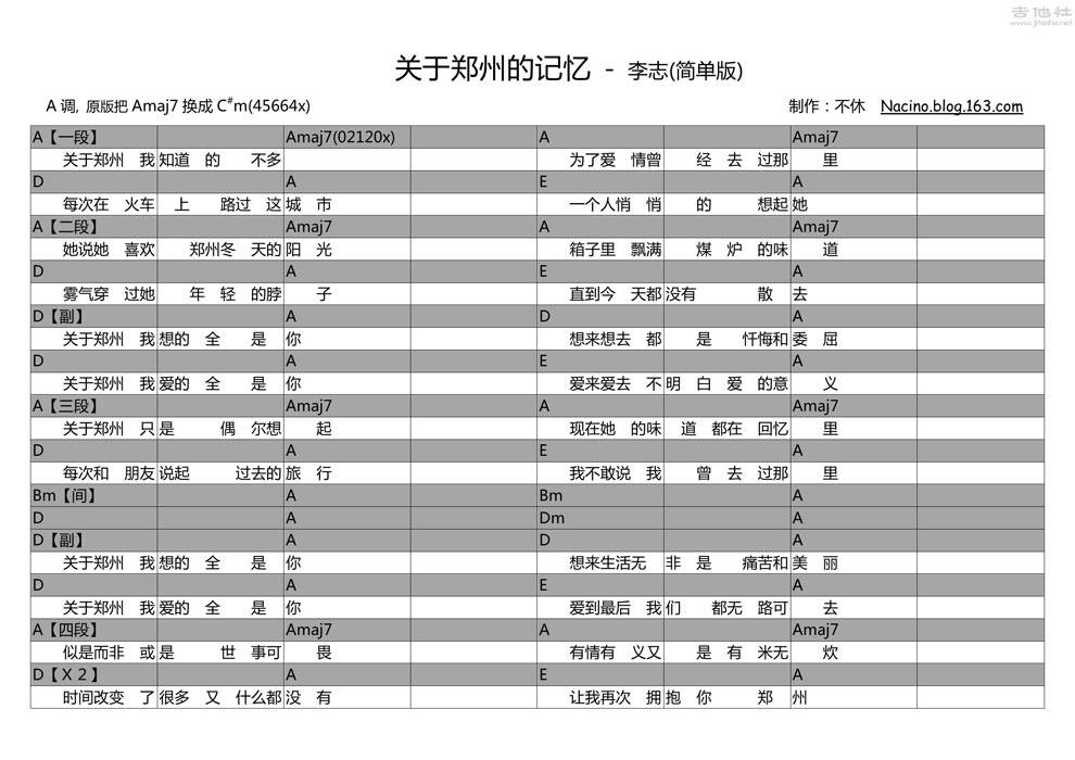 关于郑州的记忆 简单版吉他谱 